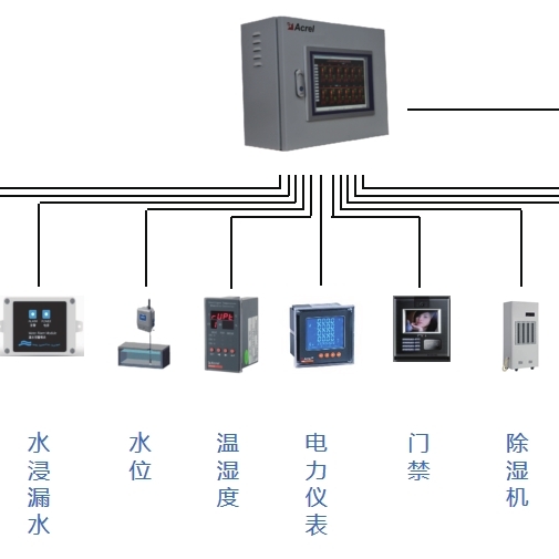 Acrel-2000E配电室综合环境监控系统